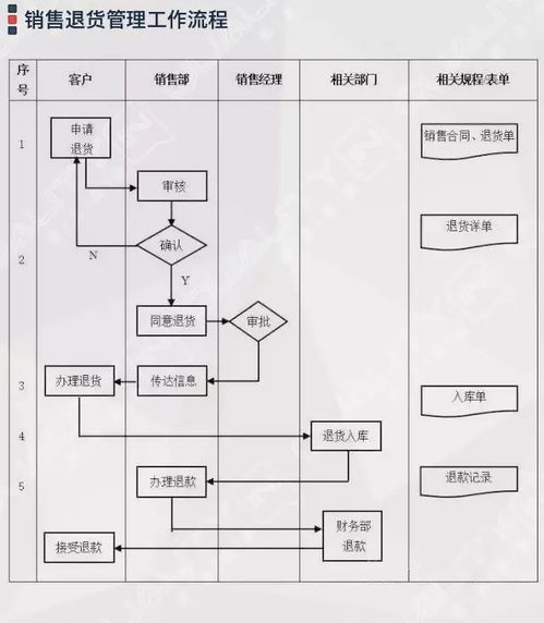 企业管理与咨询流程图集锦大全 64张流程图详解