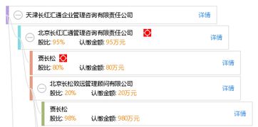 天津长红汇通企业管理咨询有限责任公司 专业管理咨询，助力企业腾飞