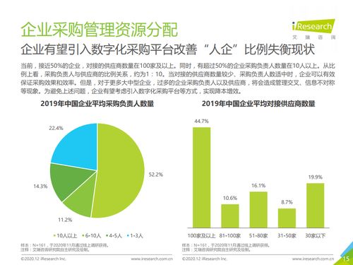 数字化风潮下的采购变革 解析2020年中国企业采购数字化管理趋势与实践