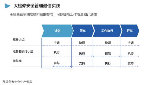 企业大检修安全管理培训——2020年安全生产月宣讲课件（三十八）