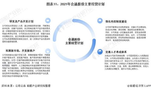 干货 | 2021年中国改性塑料行业龙头企业分析 会通股份深耕家电与汽车领域，年底实现产能翻倍